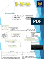 Analisis Anion Uji Pendahuluan