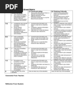 current event rubric