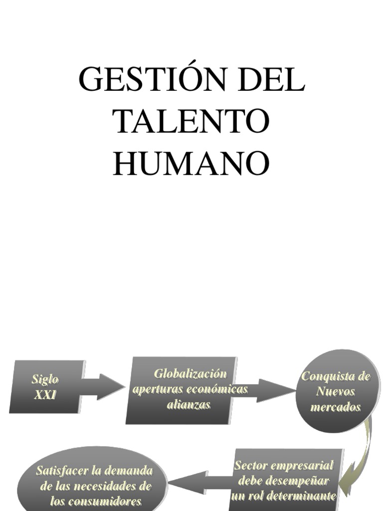 Gestion Del Talento Humano - PPT TOPICO | PDF | Recursos humanos ...