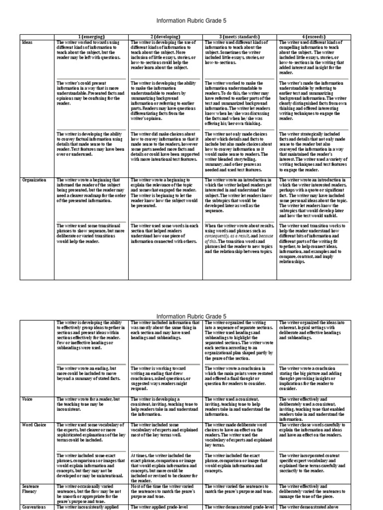 Grade 5 Information Writing Rubric | PDF | Essays | Vocabulary