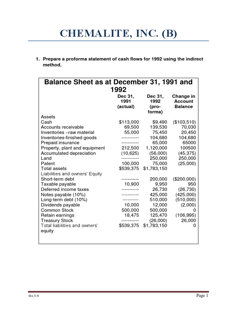 chemalite inc balance sheet
