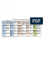 Assessment Rubric For Video Production Project