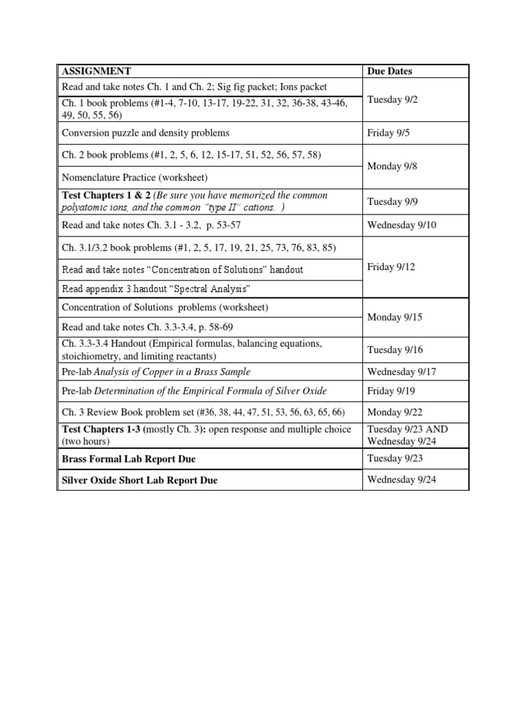 Chemistry Assignment Schedule and Due Dates | PDF