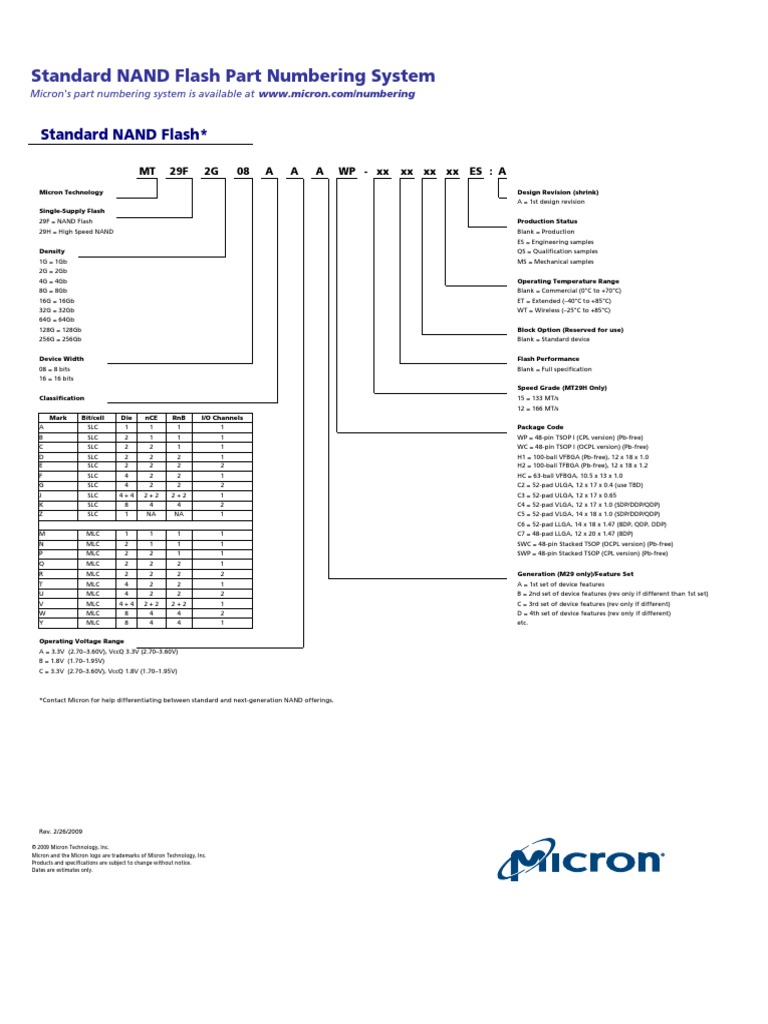 Standard NAND Flash Part Numbering System | PDF | Technology & Engineering