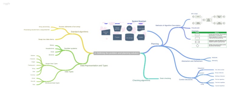 Problem Solving and Algorithm Design | PDF