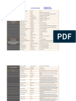 Allergens Per 0.5 ML: Printer Friendly PDF Excipients Table Components Table