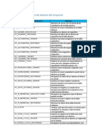 Lista de Estructura de Objetos Del Esquema