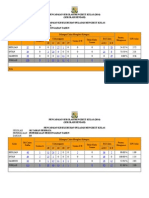 Pencapaian Sekolah Mengikut Kelas Kssr