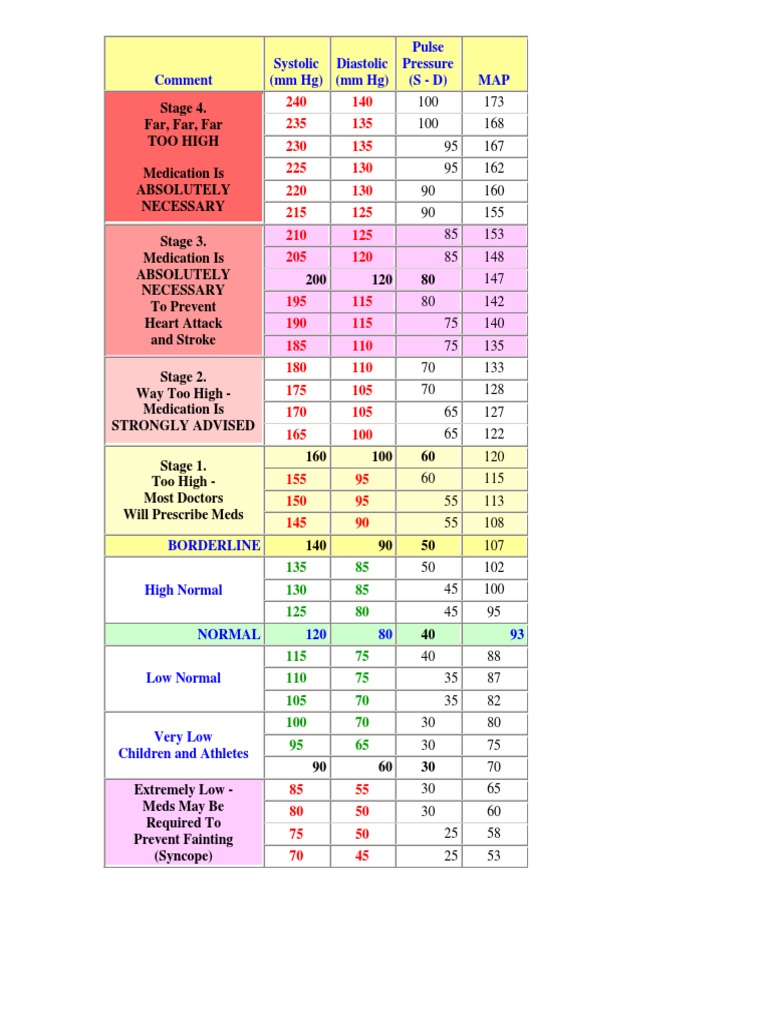Systolic (MM HG) Diastolic (MM HG) Pulse Pressure (S D) MAP PDF