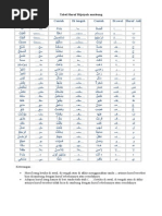 Download Tabel Huruf Hijaiyah Sambung by Sin Ba SN240339520 doc pdf