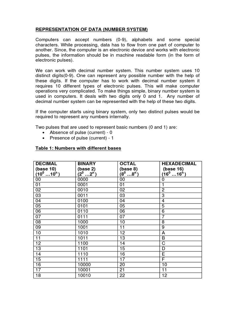 Data Representation in Number Systems | PDF | Mathematical Notation ...