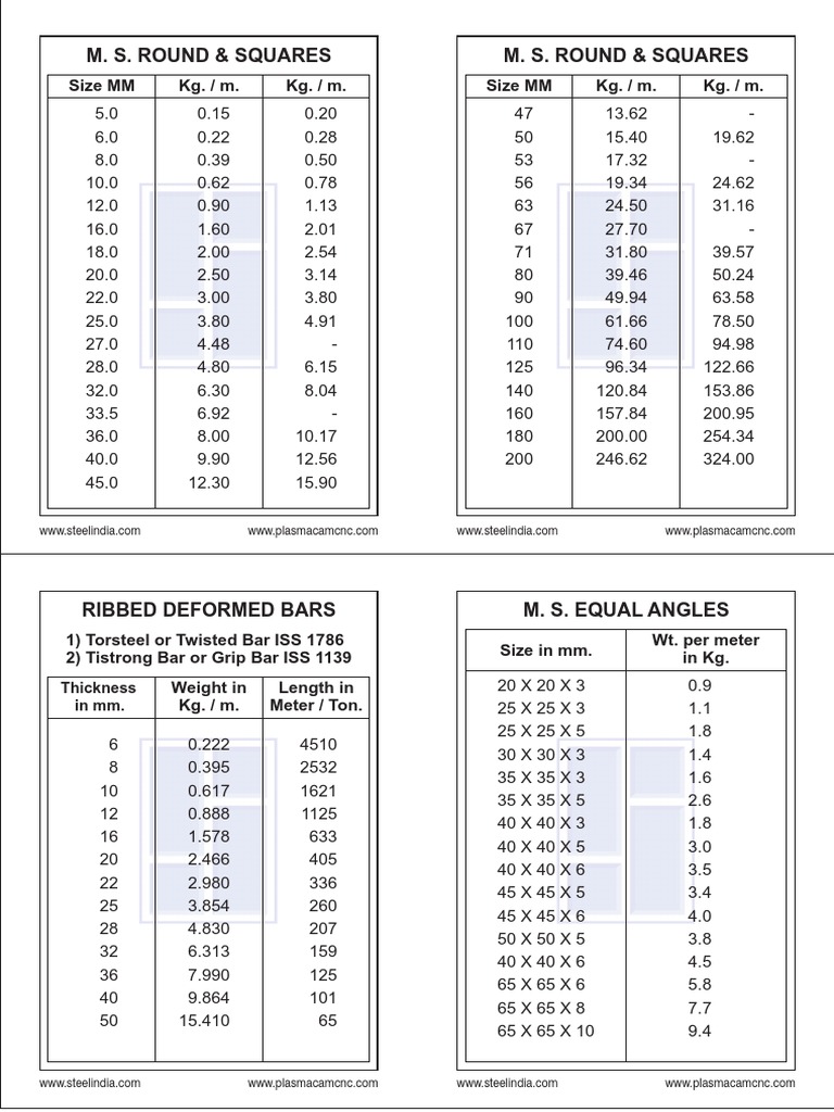 Reference Book For Unit Weights | PDF | Foot (Unit) | Nature