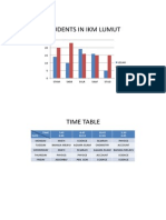 Students in Ikm Lumut: Time Date 7:45 8:45 8:45 10:15 10:45 12:45 2:30 4:45