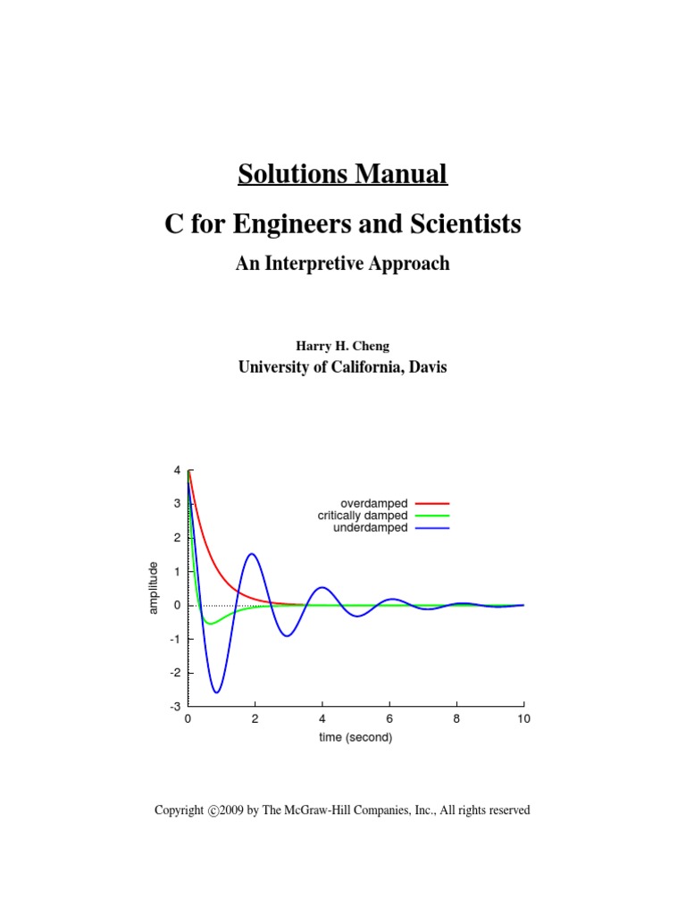 SM Frontmatter | PDF | C (Programming Language) | C++