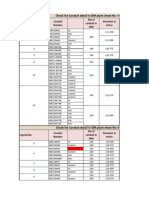 DM plant conduit checklist details