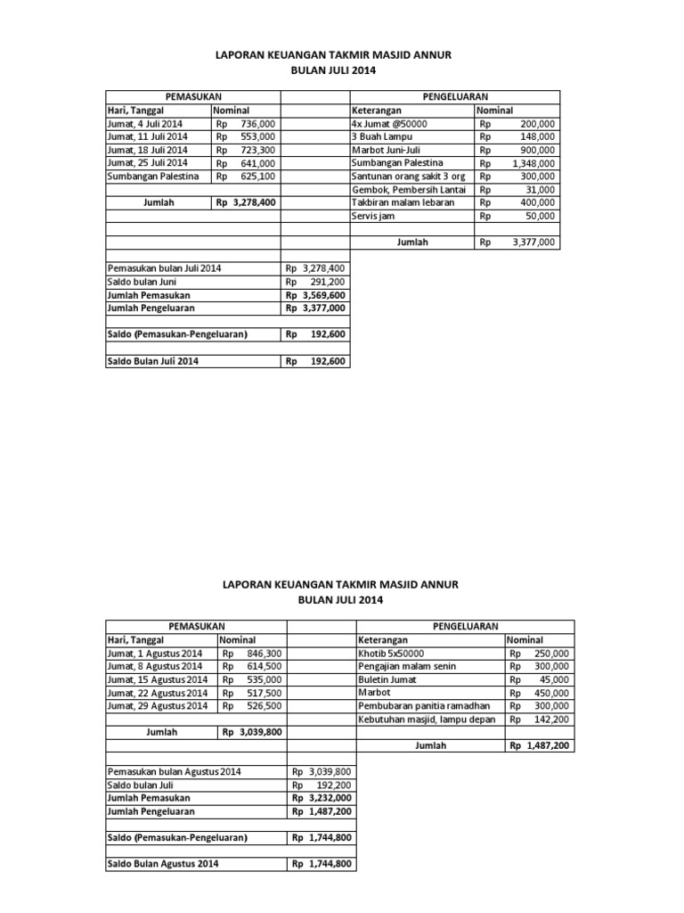 Laporan Keuangan Masjid Annur 2104 Pdf