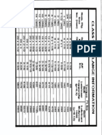 Flange Ratings