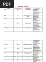 Greek and Roman Minor Gods Table