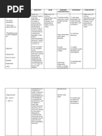 Cues Nursing Diagnosis Analysis Goal Nursing Intervention Rationale Evaluation