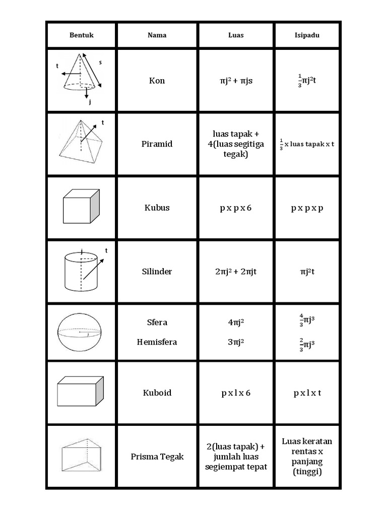 Pepejal Dan Isipadu Pdf