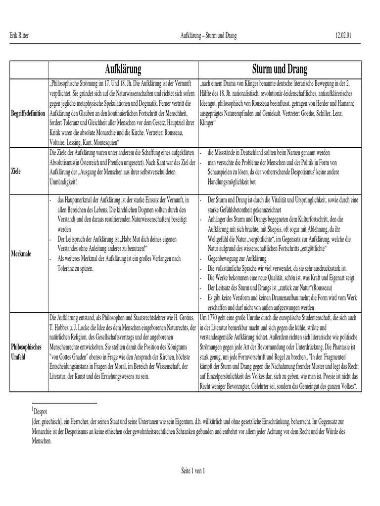 Sturm Und Drang vs Aufklaerung