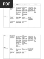 Week 1 4 - 8 January: Learning Objectives Suggested Learning Activities Learning Outcomes Notes Vocabulary