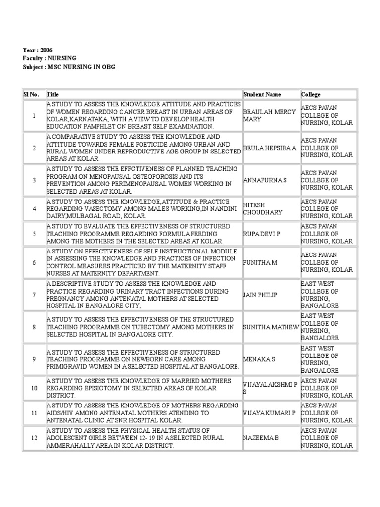 Statement Problem Nsg Postpartum Period Childbirth