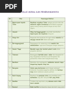 Contoh Soalan Akhir Tahun Rbt Tingkatan 1 - Aadhar In