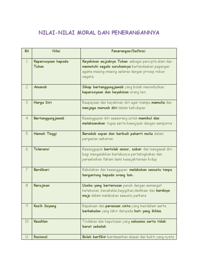 Senarai Nilai Murni Moral Afiit