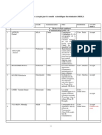 Liste Des Communications Acceptées