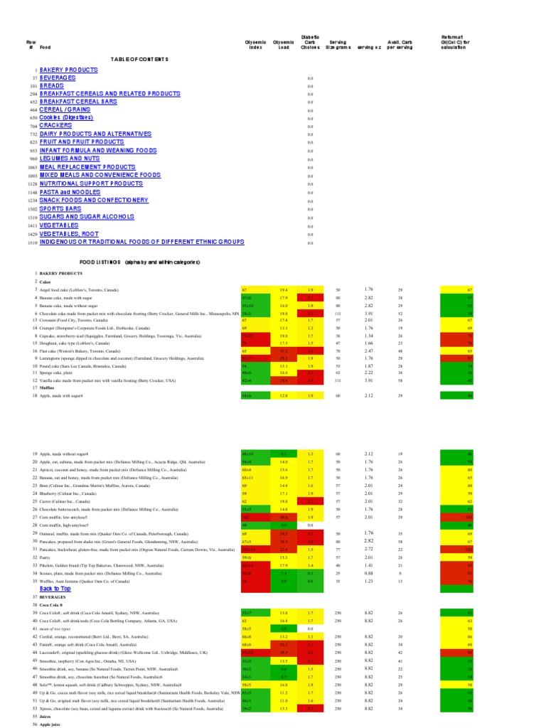 Glycemic Index PDF Breads Whole Grain