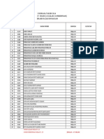 Senarai Nama 2m 2014 Terbaru