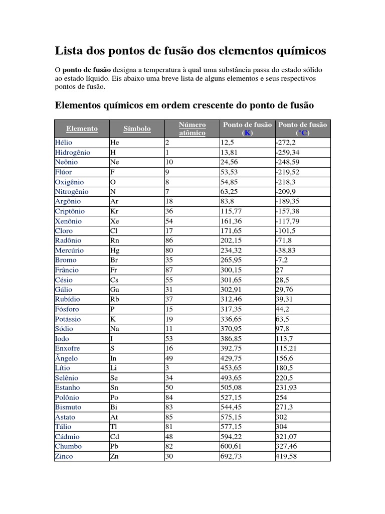 Pontos de Fusão dos Elementos Químicos | PDF | Átomos | Elétron