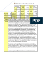 Stockwatch - India - Petronet LNG Ltd.-Ref