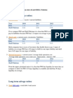 Pso Ratios & Industry Analysis