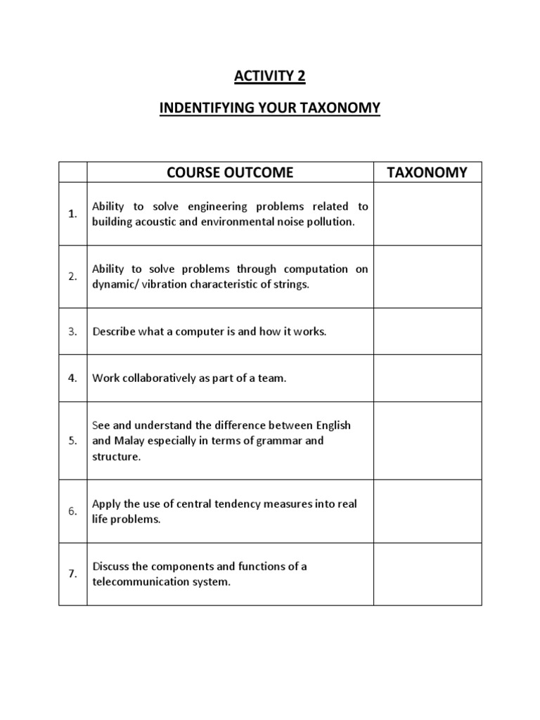 Taxonomy of Engineering Skills and Knowledge | PDF | Art | Computers