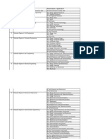 SL No Qualification Nomenclature of Qualification