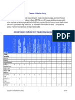 AoA-ADRC Consumer Satisfaction Survey Table