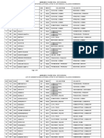 2014-15 MBBS/BDS Candidates Reallotment List