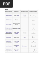 Esters and Their Smells Chart | PDF | Ester | Chemical Substances