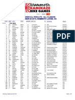 2014 GRT DH Results