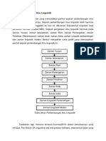 Sejarah Perkembangan Ilmu