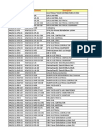 Short ID WBS Element Description