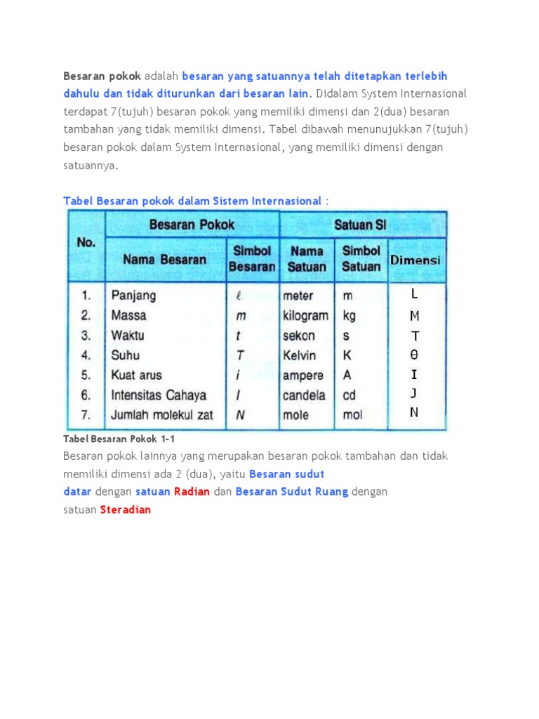Besaran Pokok Adalah Besaran Yang Satuannya Telah Ditetapkan Terlebih Dahulu Dan Tidak Diturunkan Dari Besaran Lain