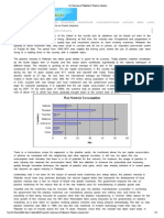 Plastic Industry Stats