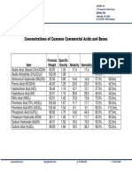 Concentrations of Common Commercial Acids and Bases