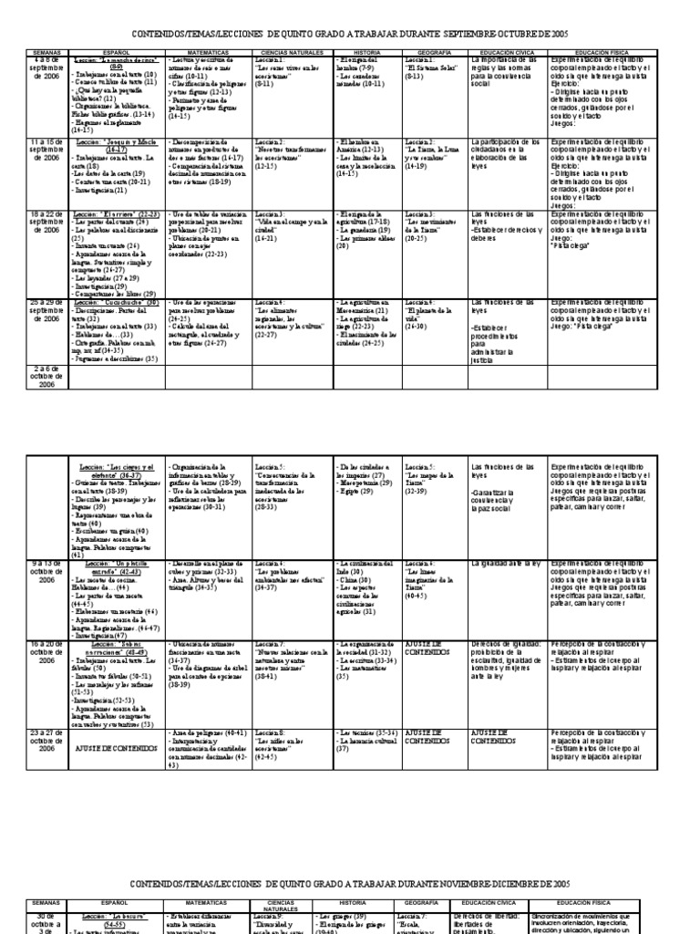 Contenidos, temas y lecciones. Quinto grado