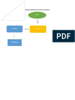 Diagrama de Flujo Area de Recursos Humanos