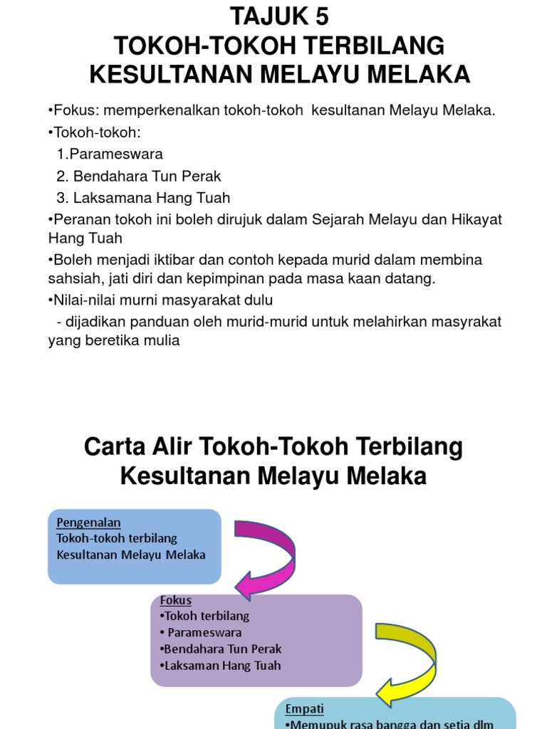 Tajuk 5 Sej Aku Pdf
