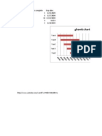 Gantt Chart